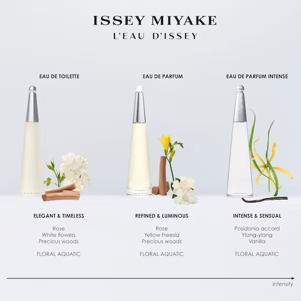 Issey Miyake L'Eau d'Issey EDP Intense 50ml, imported from the UK
