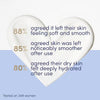 Dove Body Love One Cream 250ml - British product