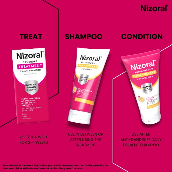 Nizoral dandruff treatment shampoo Ketoconazole 2%, imported from the UK