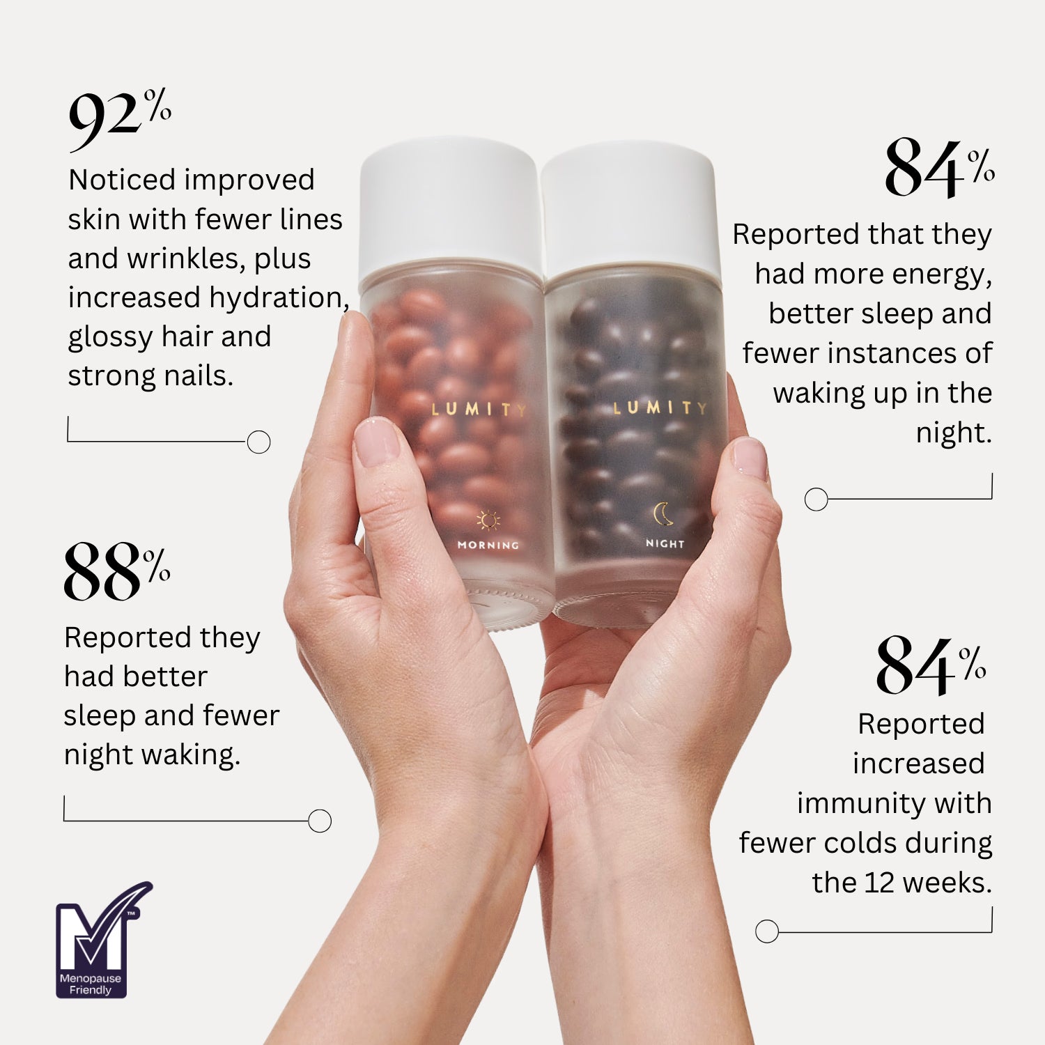 Lumity female supplement starter kit 224 softgels - British product
