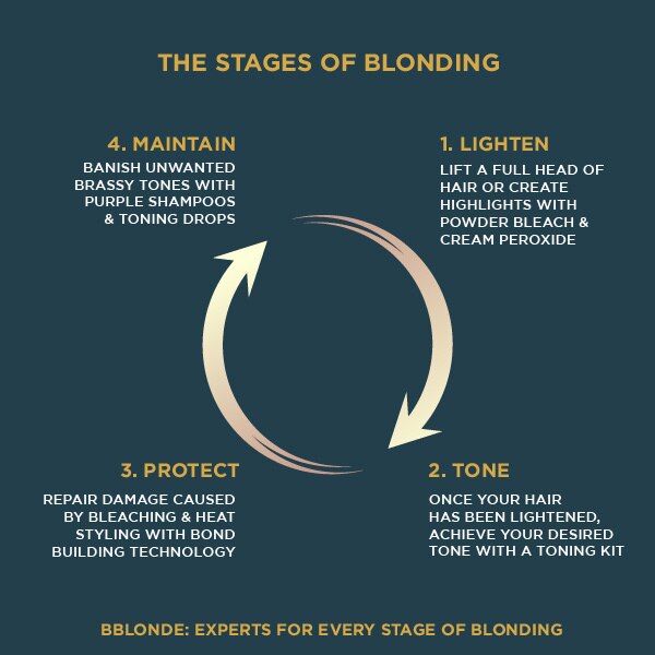 Bblonde Maximum Blonding Bleach Kit No 1 GOODS Superdrug   