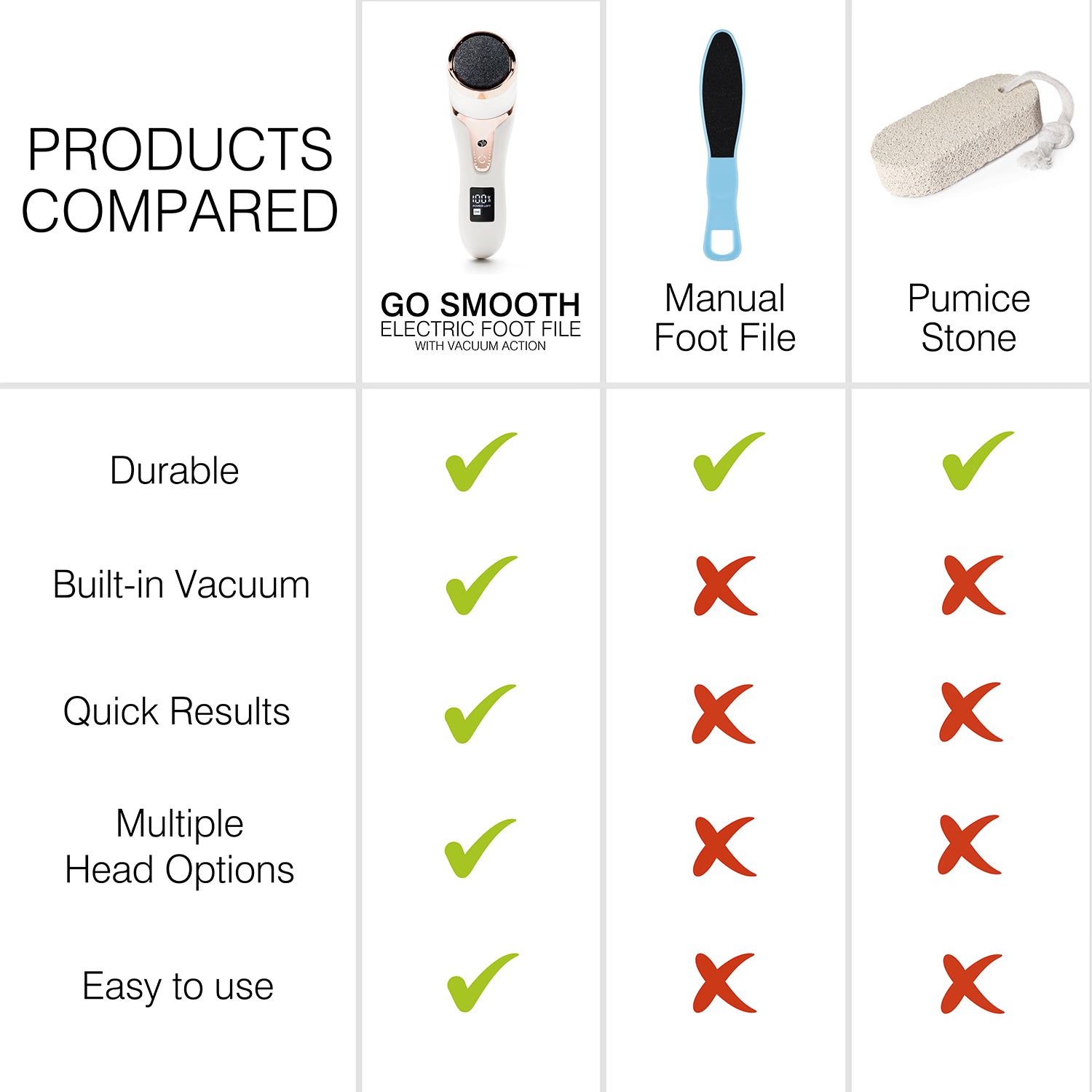 Rio Go Smooth foot file with vacuum action, imported from the UK