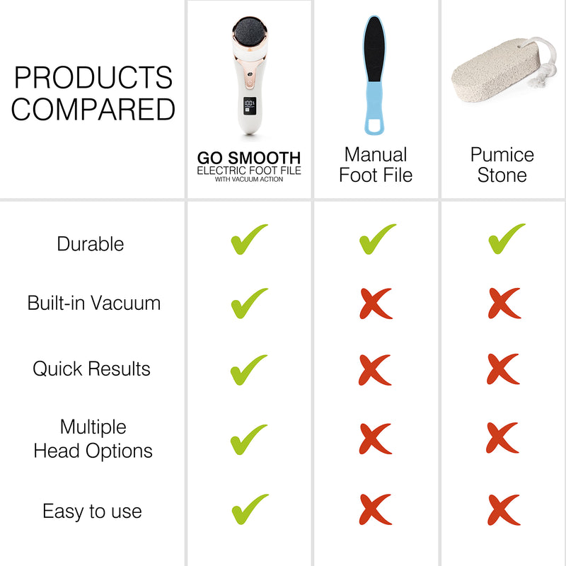 Rio Go Smooth foot file with vacuum action, imported from the UK