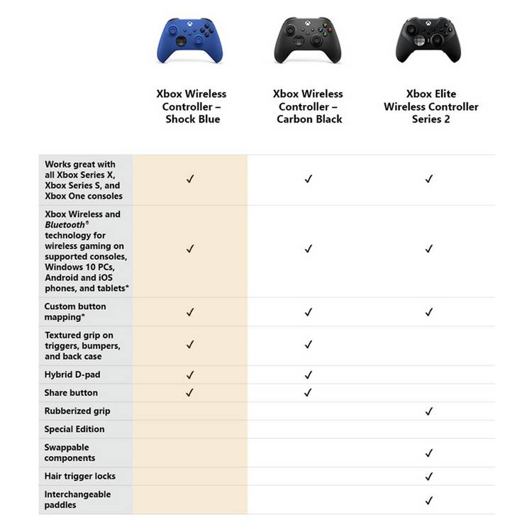 Microsoft Xbox wireless controller in blue - British product