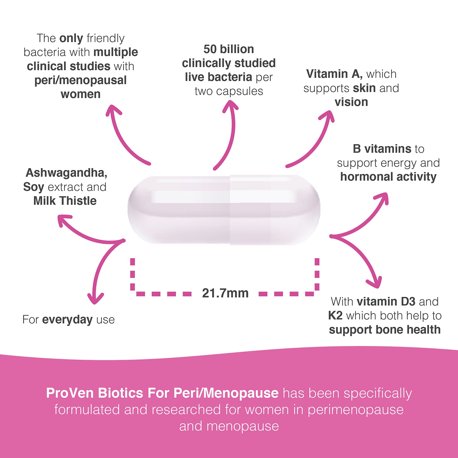 Pro-Ven For Peri/Menopause 60 capsules supplement, UK version