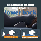 Silentnight firm lumbar pillow 40x20cm, UK version