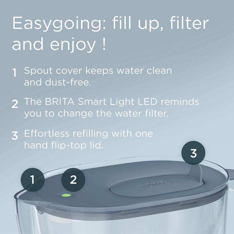 BRITA water filter jug blue 3.6L, imported from the UK
