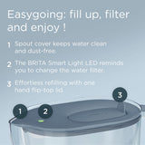 BRITA water filter jug blue 3.6L, imported from the UK