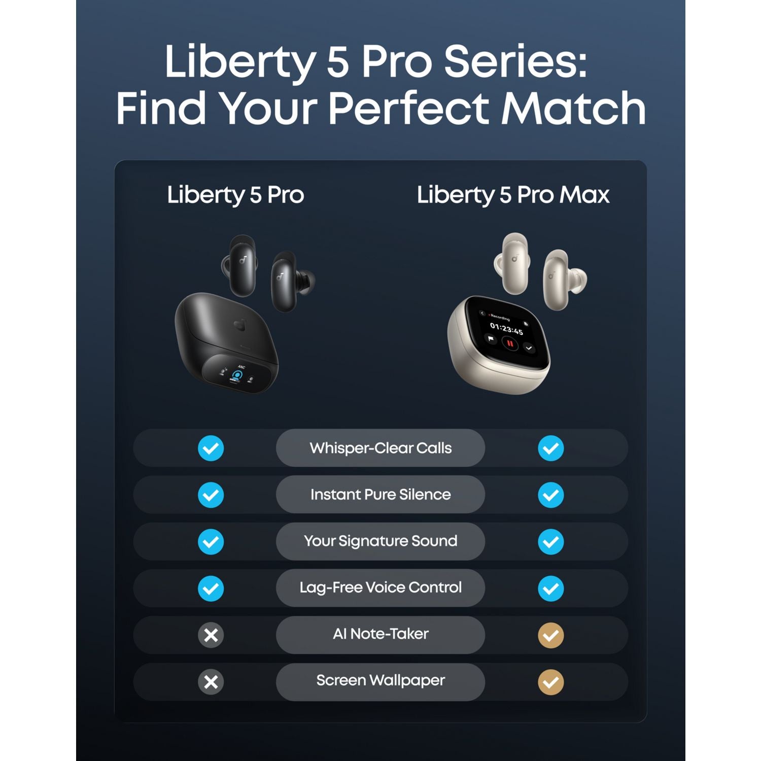 soundcore Liberty 5 Pro wireless earbuds Black (British brand)