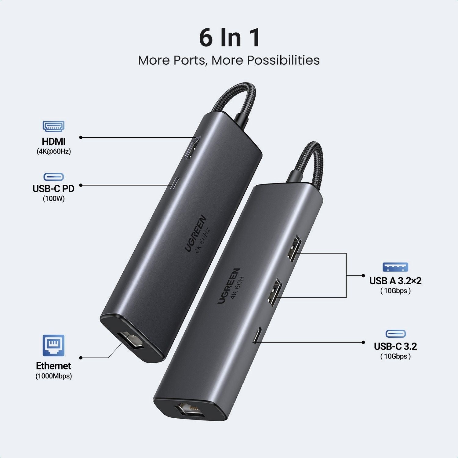 UGREEN USB-C hub 6-in-1, UK version