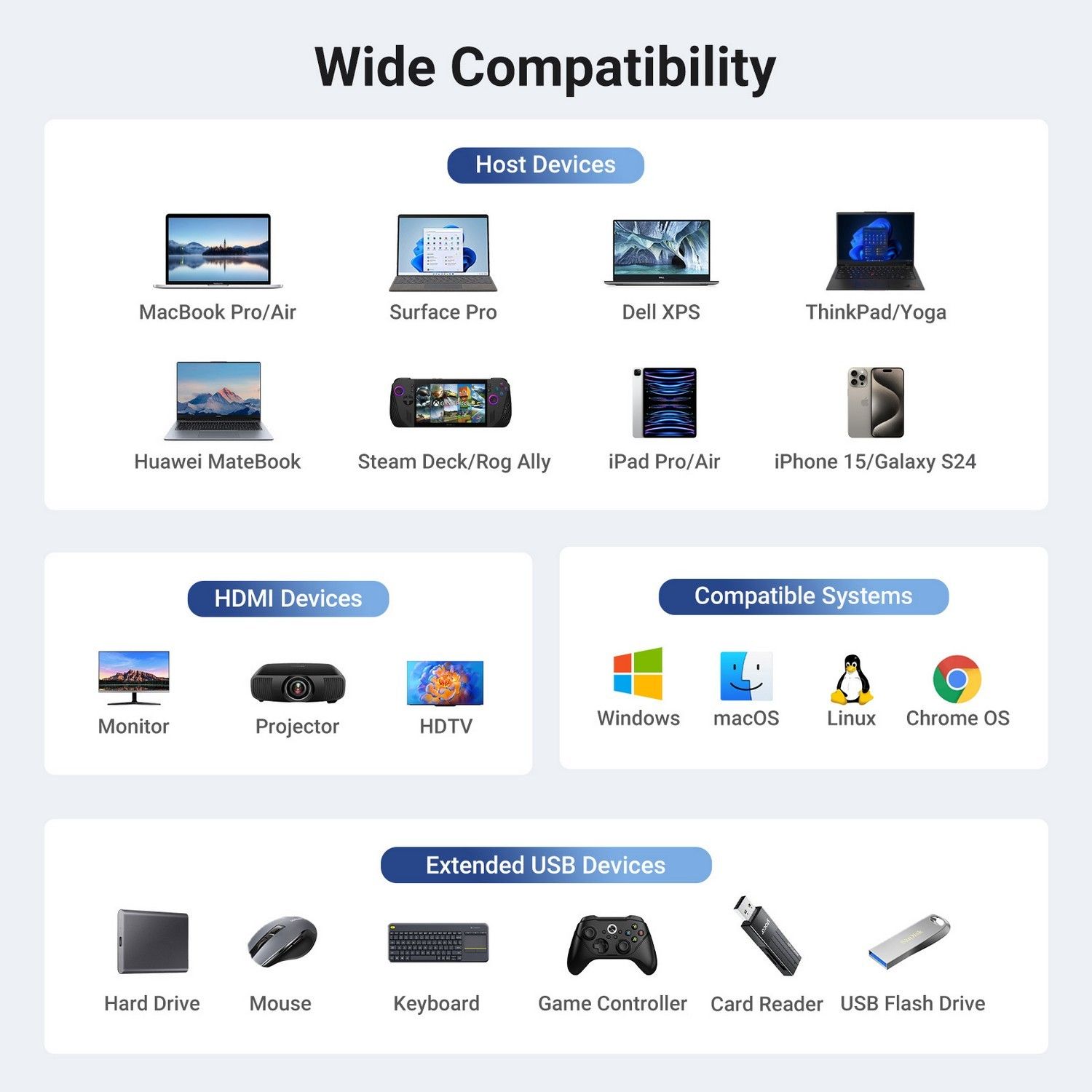 UGREEN USB-C hub 6-in-1, UK version
