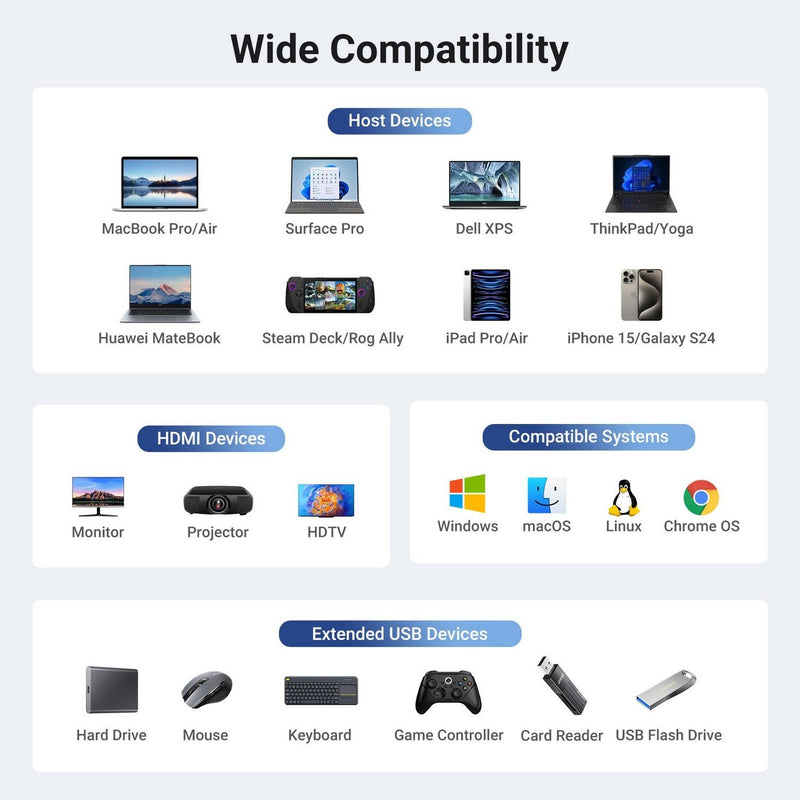 UGREEN USB-C hub 6-in-1, UK version