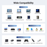 UGREEN USB-C hub 6-in-1, UK version
