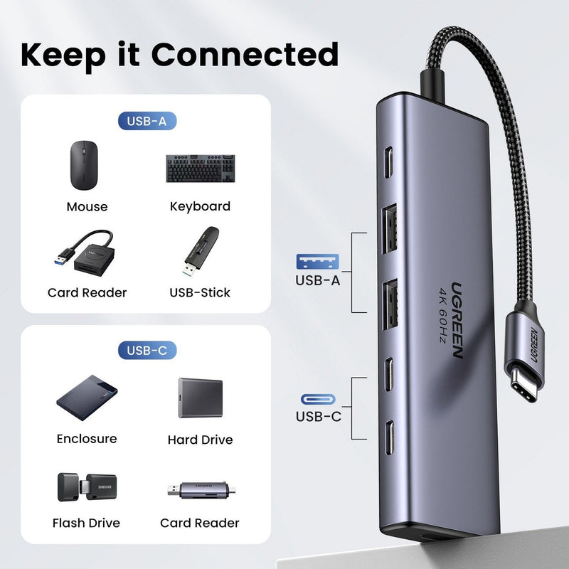 UGREEN 6-in-1 USB-C hub (British brand)