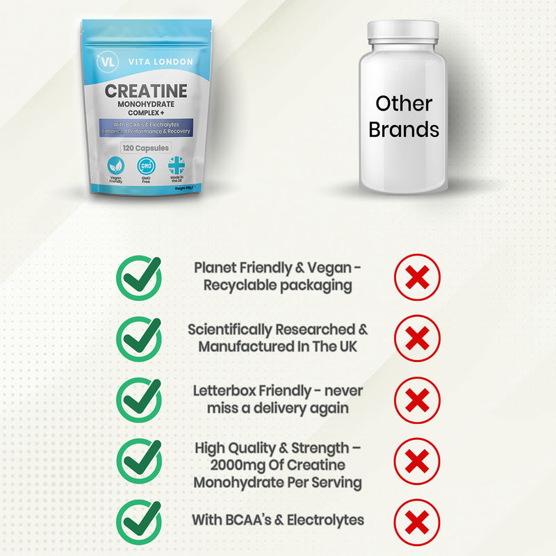 Creatine Monohydrate Complex BCAA capsules 120, UK version