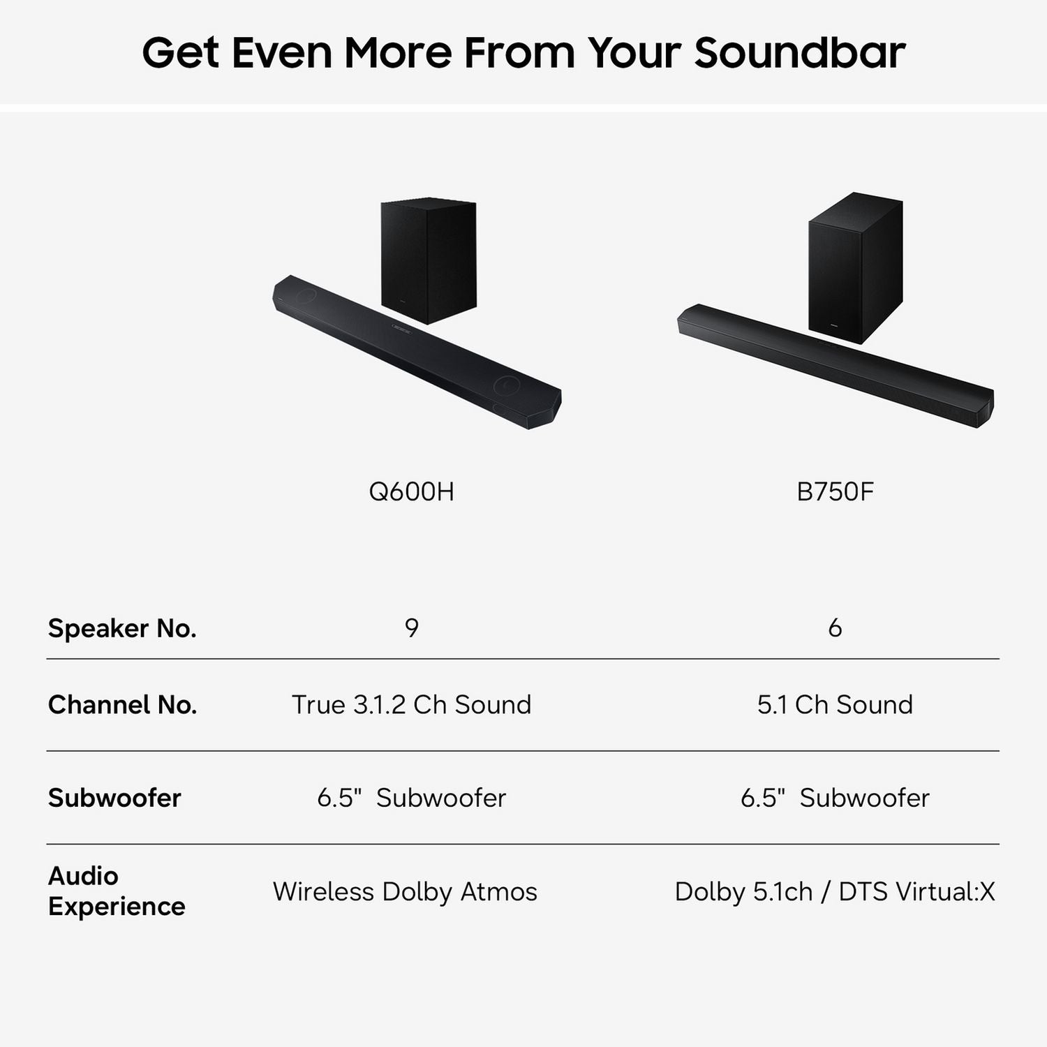 Samsung HW Q600H XU 3.1ch soundbar with wireless subwoofer, imported from the UK
