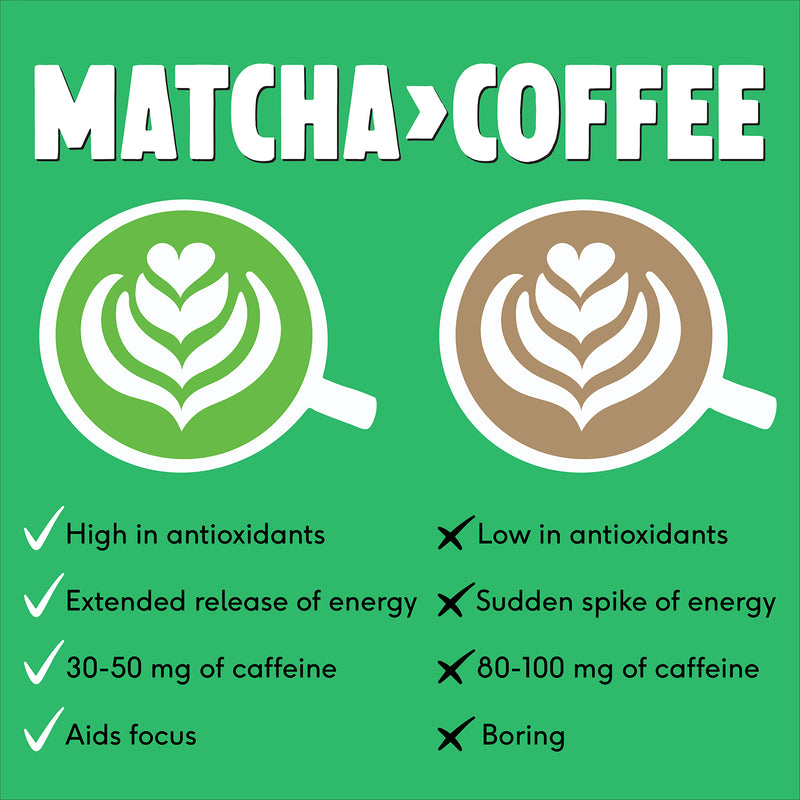 Perfect Ted matcha powder pods ceremonial grade 10 , imported from the UK