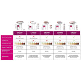 Philips Lumea Series 7000 IPL hair removal - British product