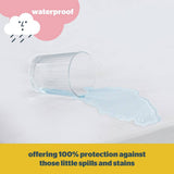 Silentnight Healthy Growth Waterproof mattress protector Single, UK version