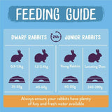 Burgess Excel Junior And Dwarf Rabbit Food   3kg GOODS M&S   