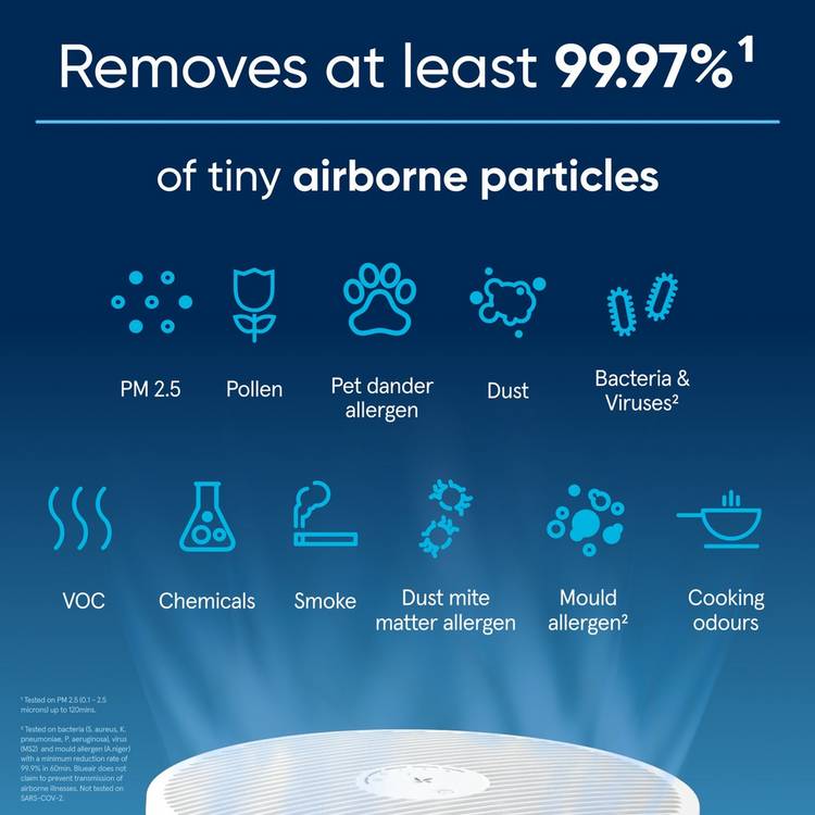 Blueair Blue Pure Mini Max air purifier compact, imported from the UK
