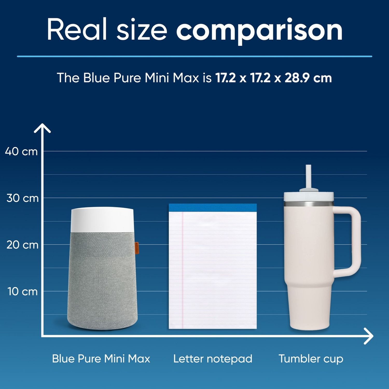 Blueair Blue Pure Mini Max air purifier compact, imported from the UK