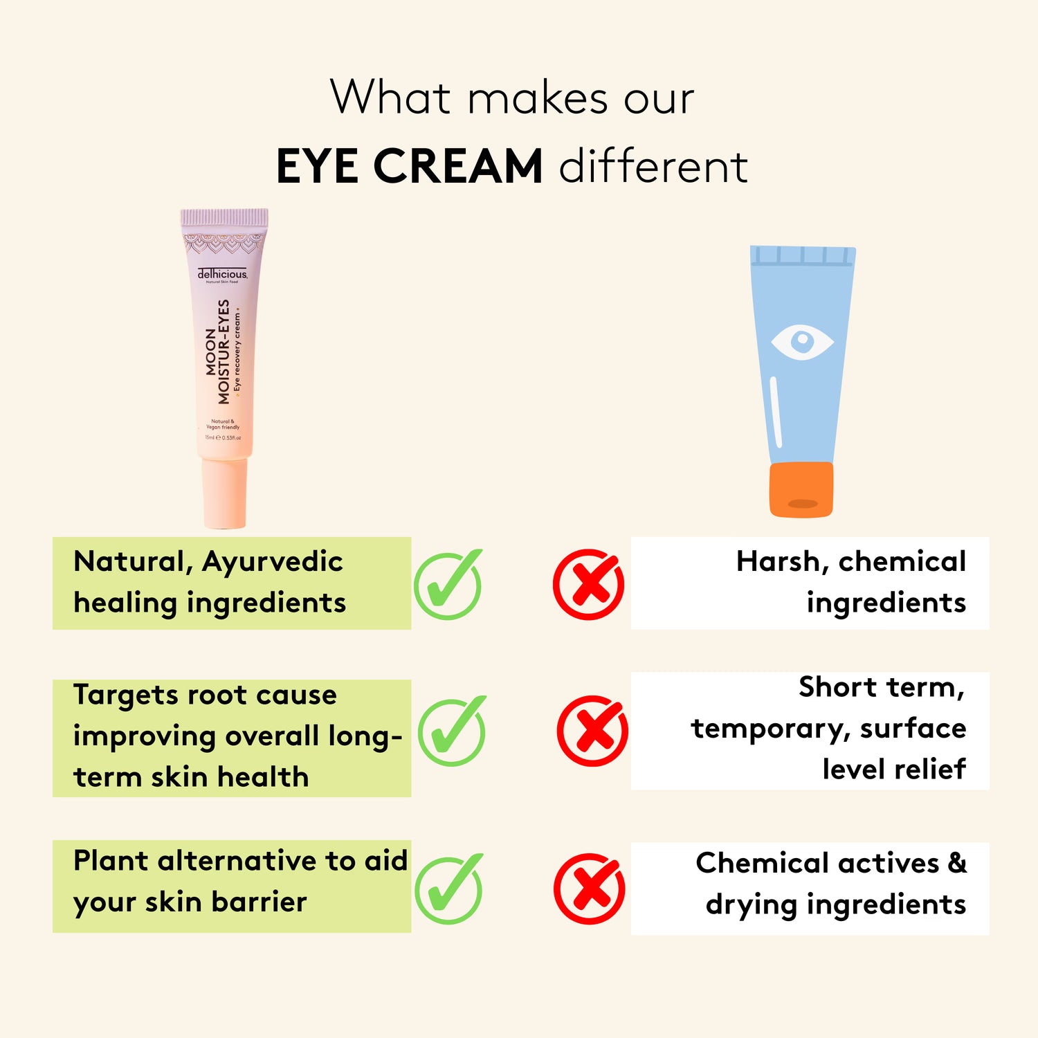 Delhicious eye cream for dark circles (British brand)