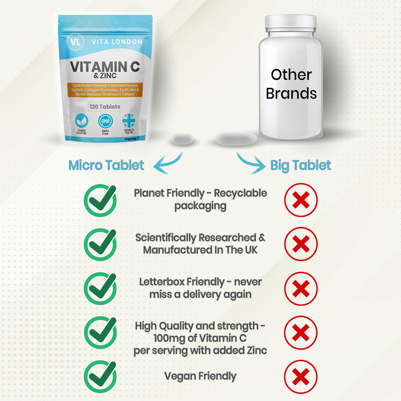 Vita London Vitamin C & Zinc 120mg tablets 120 count (British brand)