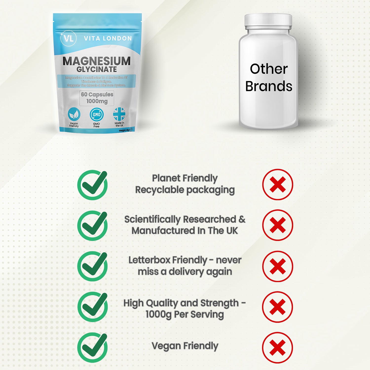 Vita London Magnesium Glycinate capsules 1000mg 60 caps (British brand)