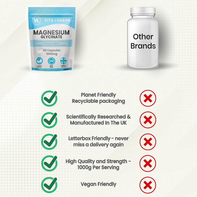 Vita London Magnesium Glycinate capsules 1000mg 60 caps (British brand)