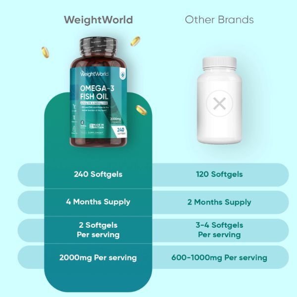 WeightWorld Omega 3 Fish Oil 2000mg 240 softgels (British brand)