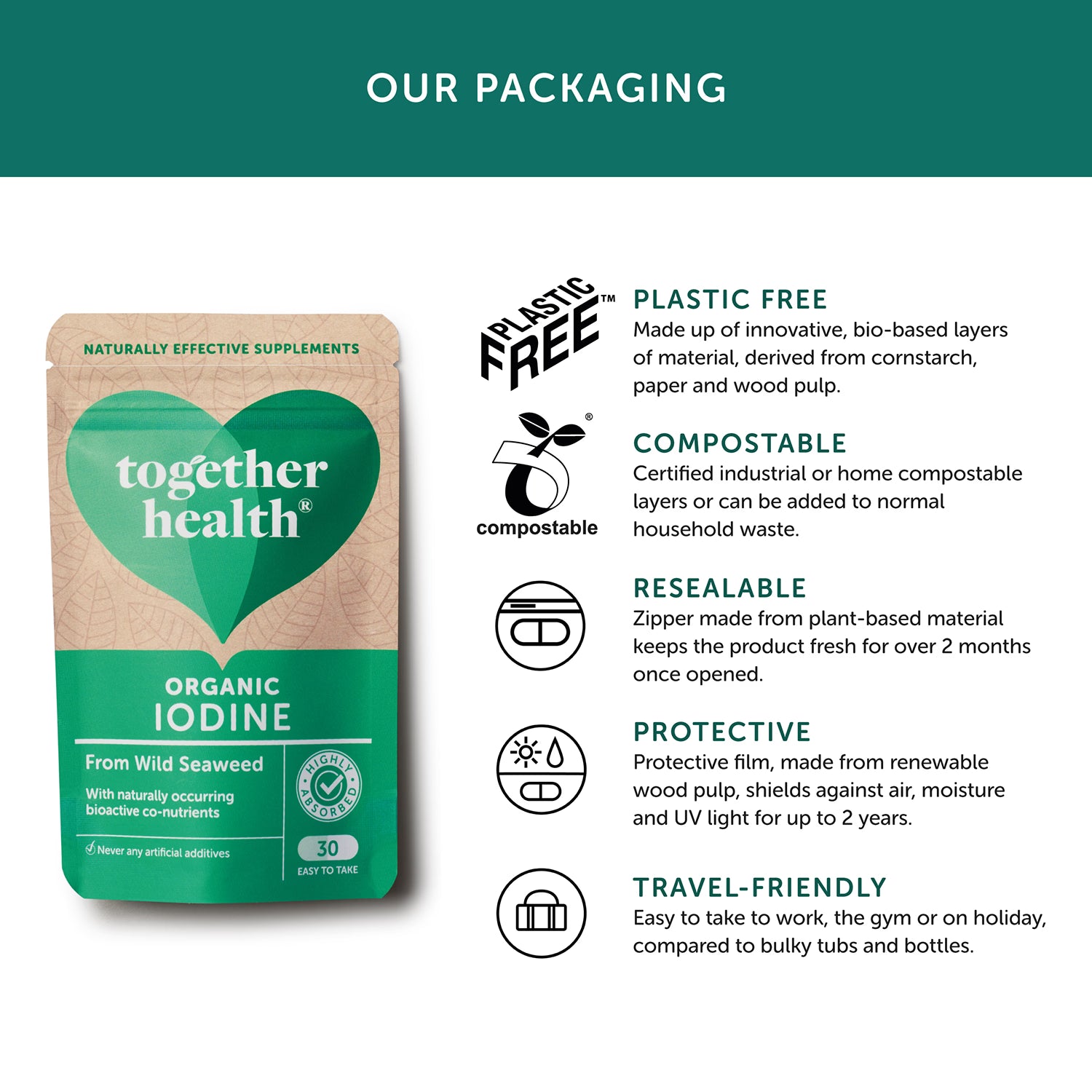 Together Health Organic Iodine supplement 30 capsules - British product