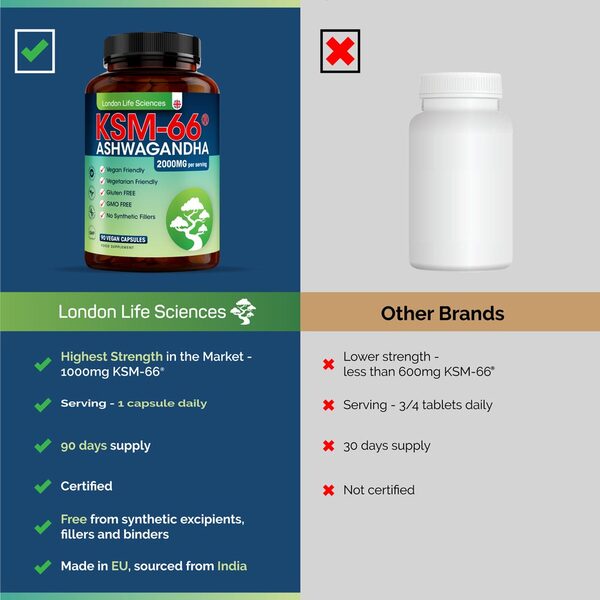 LLS Ashwagandha KSM-66 tablets 2000mg 90 count (British brand)