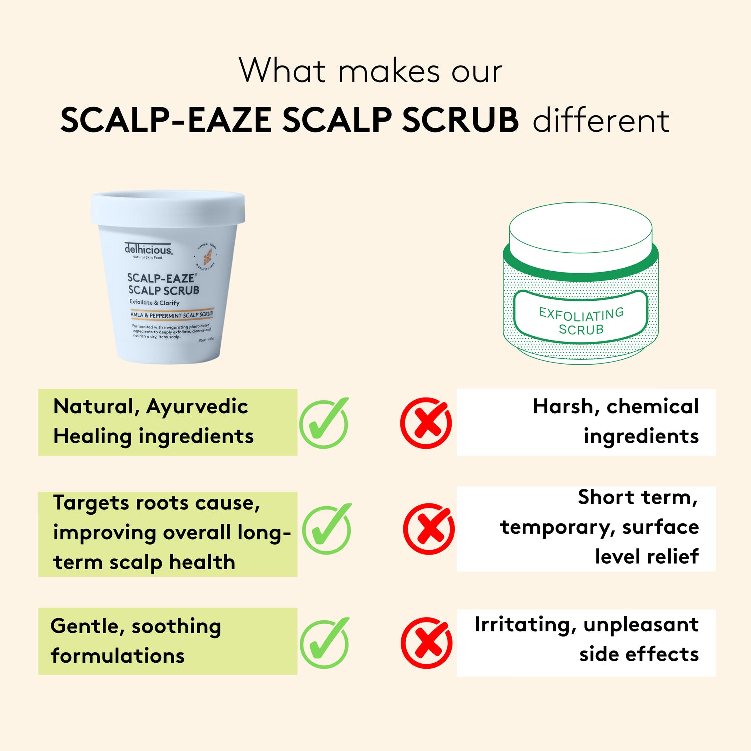 Scalp-Eaze Exfoliate & Clarify scalp scrub, UK version