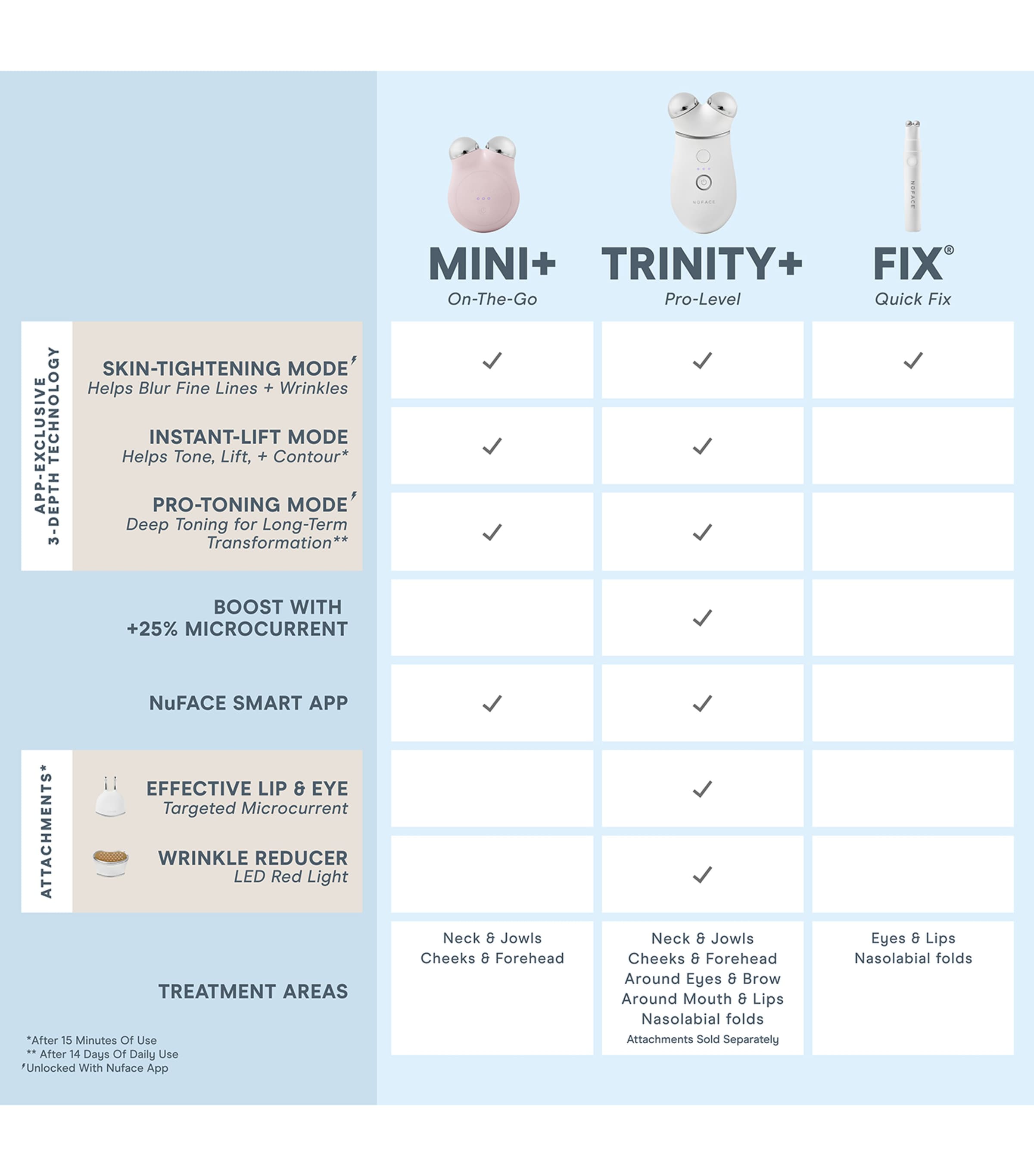NuFACE Mini+ Starter Kit facial device (British brand)