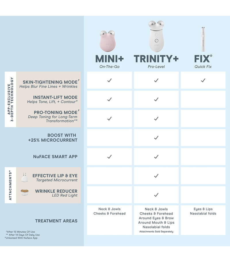 NuFACE Mini+ Starter Kit facial device (British brand)