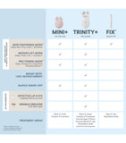 NuFACE Mini+ Starter Kit facial device (British brand)