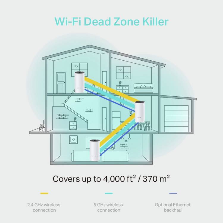 TP-Link Deco M4 mesh Wi-Fi system 3-pack imported from the UK