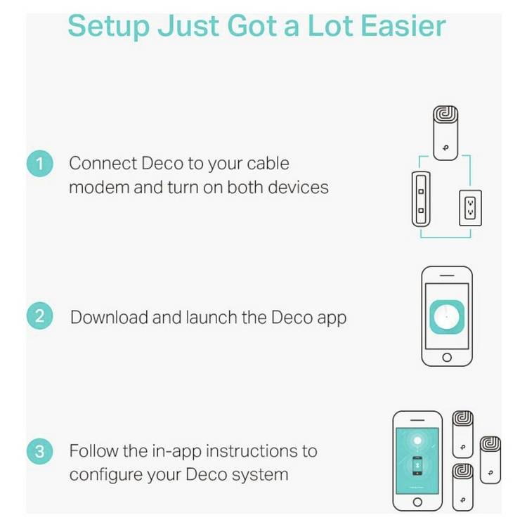 TP-Link Deco M4 mesh Wi-Fi system 3-pack imported from the UK