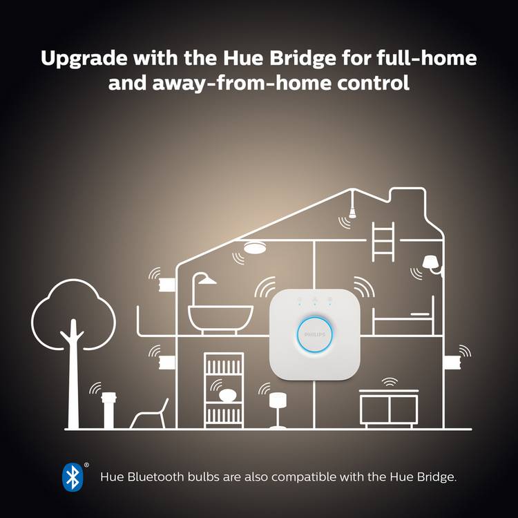 Philips Hue smart candle bulb E14 white LED 2 pack - British product