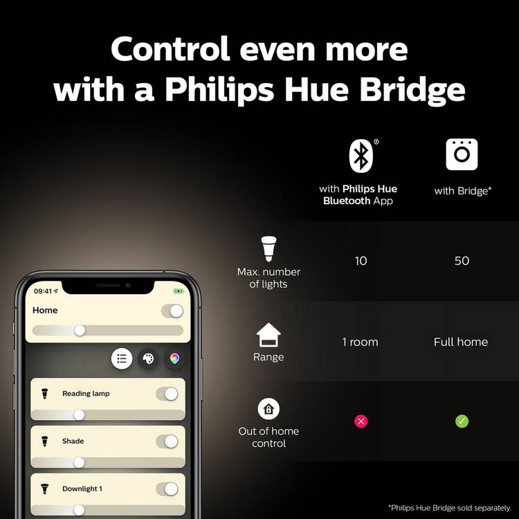Philips Hue smart candle bulb E14 white LED 2 pack - British product