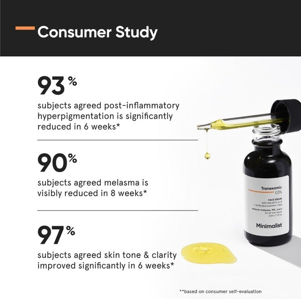 Minimalist Tranexamic Acid serum with acne scar benefits, imported from the UK