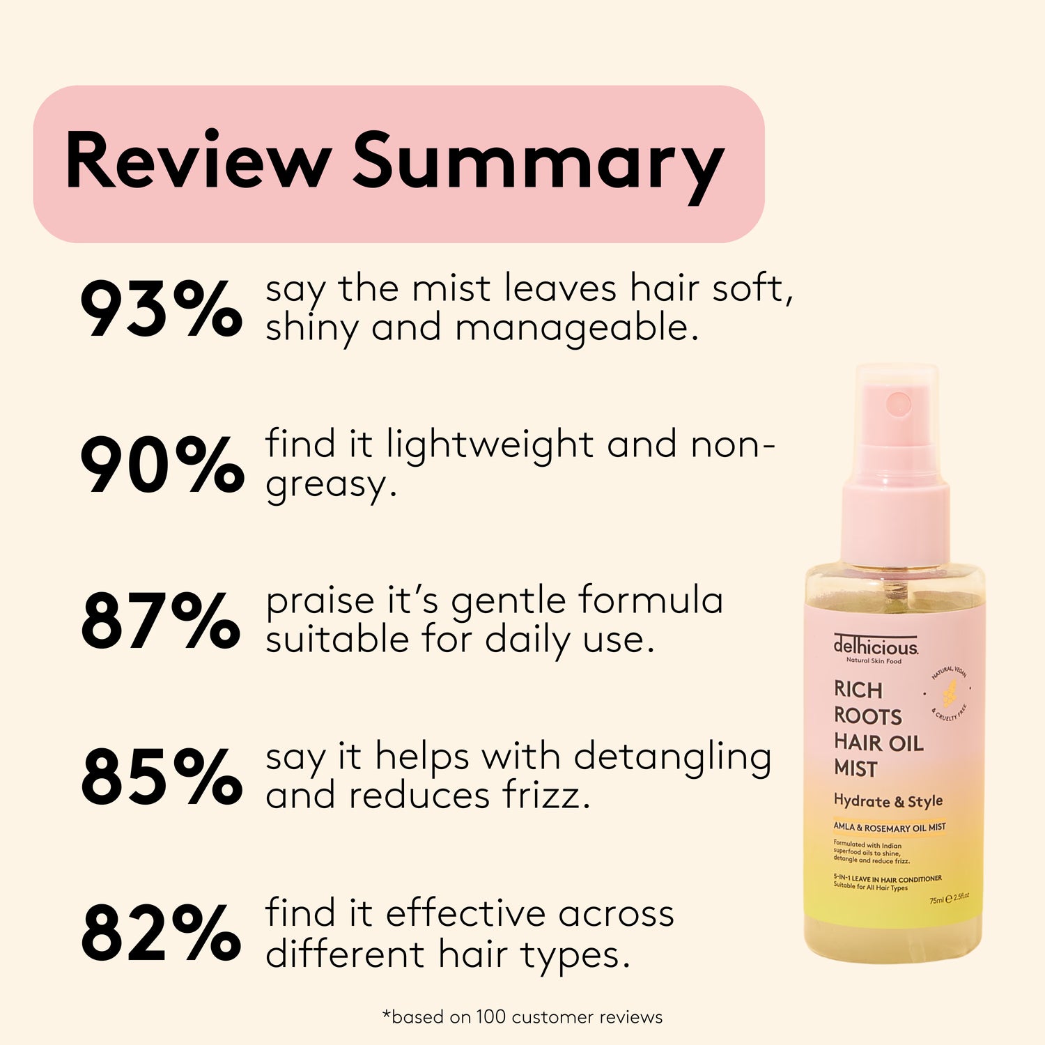 Delhicious 5-in-1 hair oil mist leave in conditioner 75ml - British product