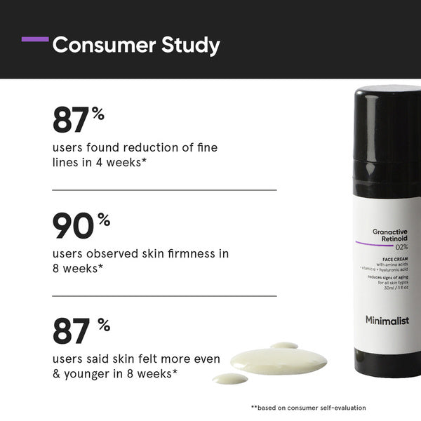 Minimalist Granactive Retinoid 02% face cream 30ml, imported from the UK
