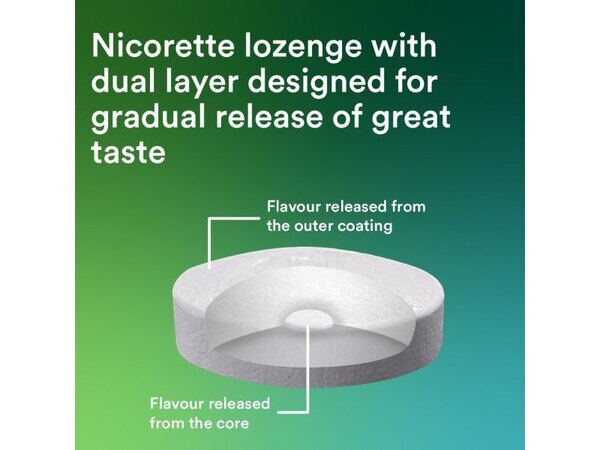 DNR Nicorette® Cools 2mg Icy Mint Lozenge 80s (Stop Smoking)