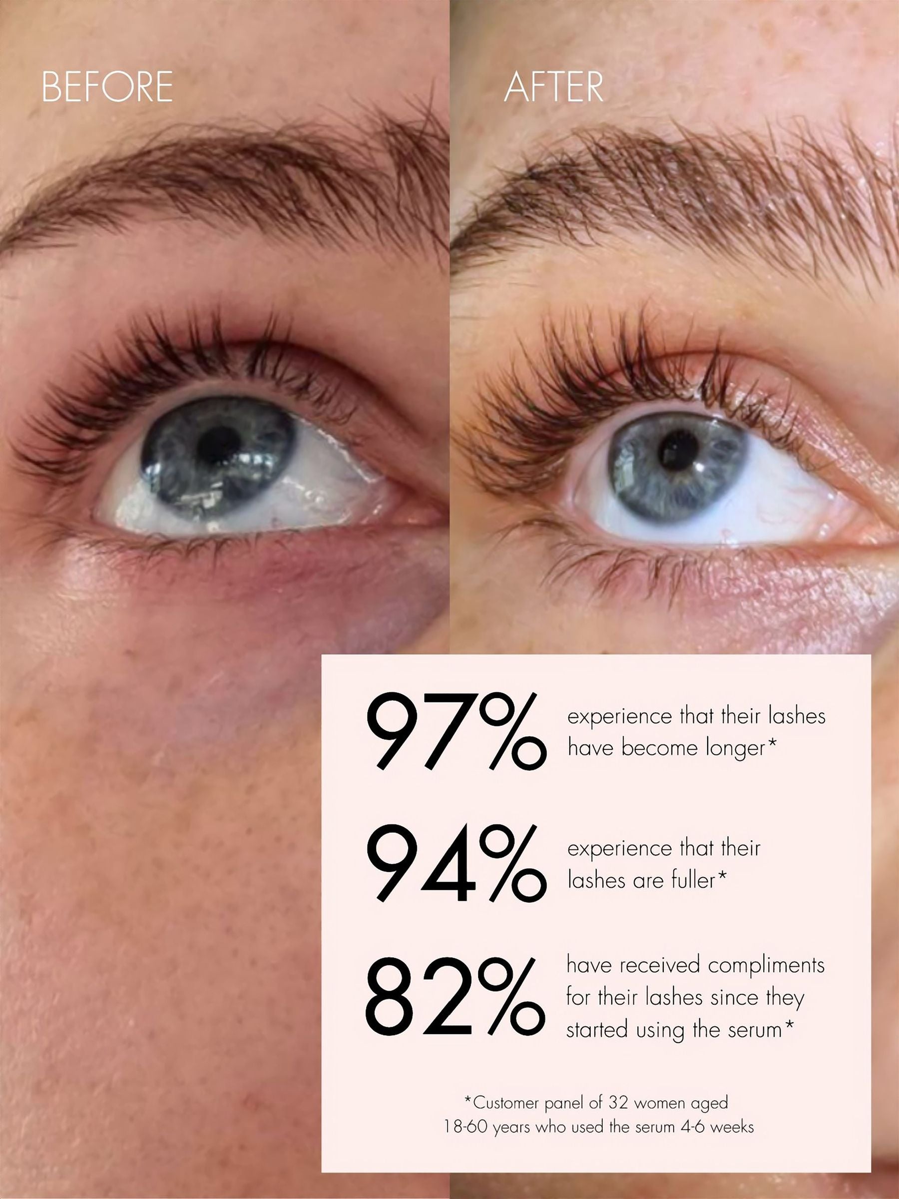 Sweed eyelash growth serum 3ml for lashes (British brand)