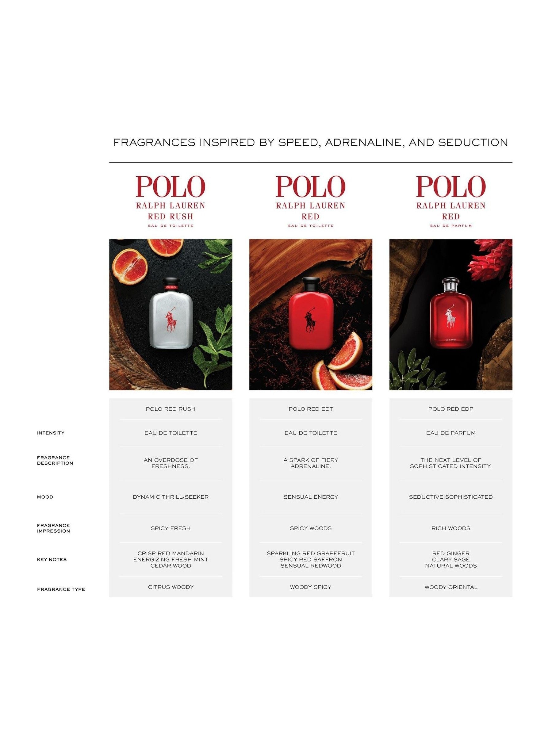 Ralph Lauren Polo Red Eau de Toilette, imported from the UK