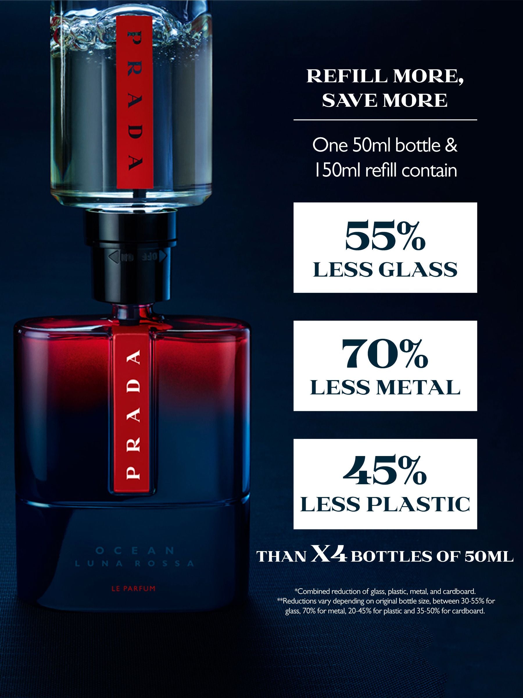 Prada Luna Rossa Ocean Le Parfum refill 150ml, imported from the UK
