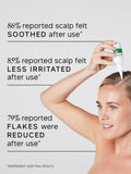 Philip Kingsley anti-dandruff scalp toner 75ml, imported from the UK