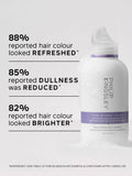 Philip Kingsley Pure Blonde Brightening Daily Shampoo 250ml, imported from the UK